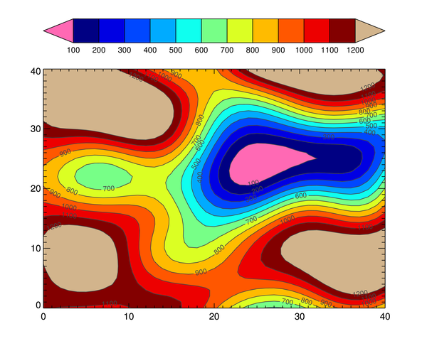 A contour plot with out-of-bounds colors.