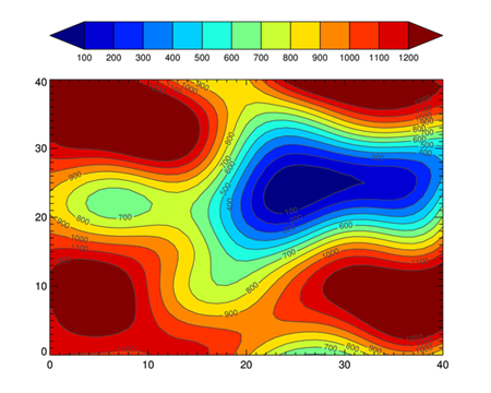 A contour plot with out-of-bounds colors as extensions of the color table.
