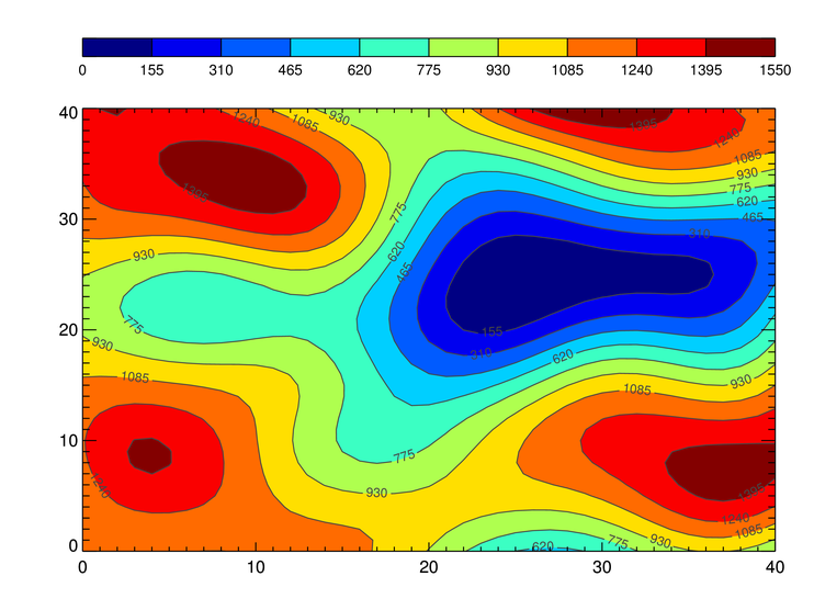 The contour plot and color bar output as a PNG file.