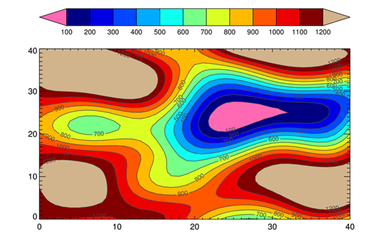 A filled contour plot with out-of-bounds colors
