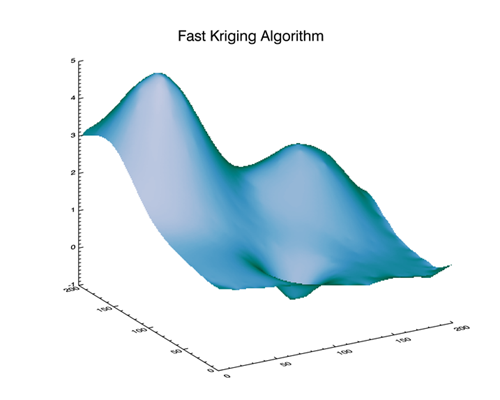 The 2D result of the fast Kriging algorithm.