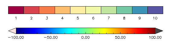 Two types of color bar.