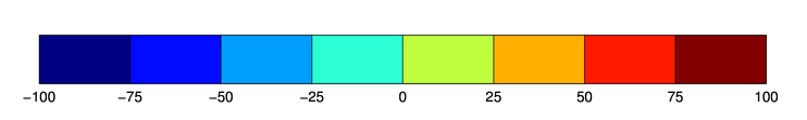 A discrete color bar with eight colors.