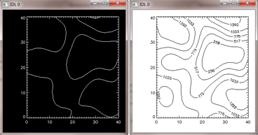Regular contour plots.