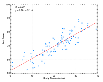 An example of a 2D scatter plot.