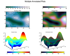 Multiple Plots with Full Annotation