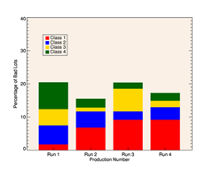 Overlapping Bar Plot