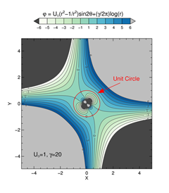 StreamFunction Plot with Greek Symbols