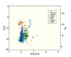 Symbol Plot with Legend
