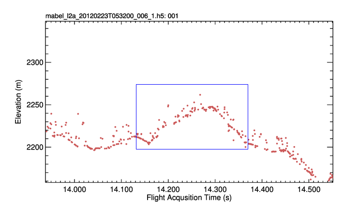 Lidar data shown in a cgZPlot zoom/pan plot.