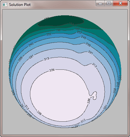 An properly gridded filled contour plot.