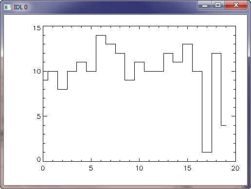 Normal histogram plot in IDL.