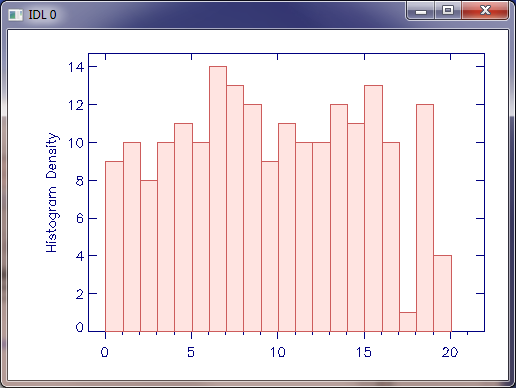 Using the cgHistoplot plot command in IDL.