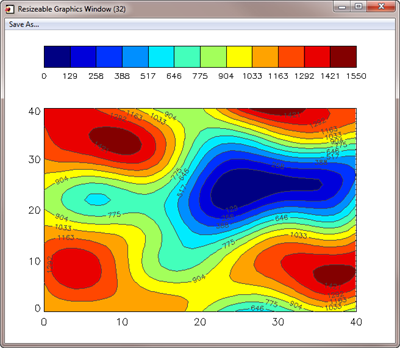 Filled contour plot with color bar in <b>cgWindow</b>