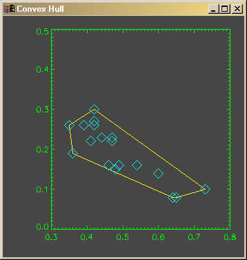 The results of the ConvexHull program.