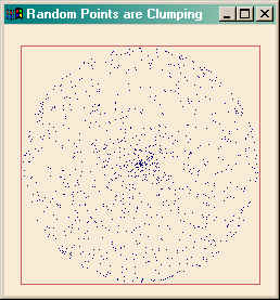 Random points show clumping.