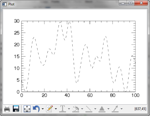 The plot on the display.
