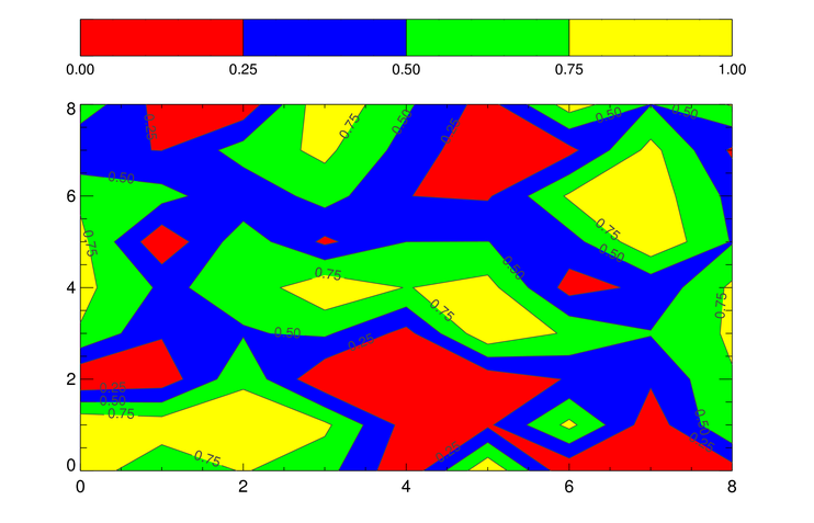 A simple filled contour plot.
