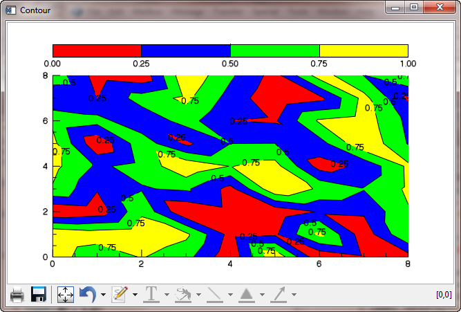 The contour plot in IDL 8.2.