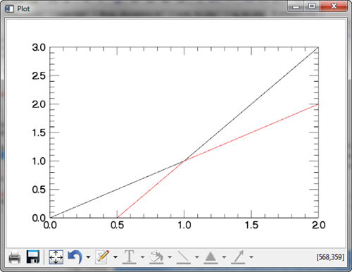 An overplotted line is clipped
to the plot boundary in function graphics.