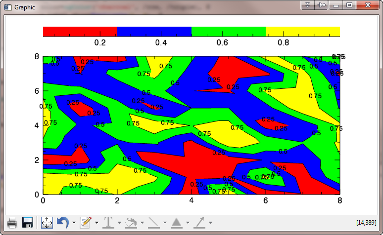 The contour plot is looking good!