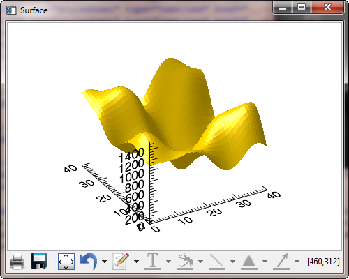 The default surface plot axis placement.