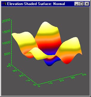Elevation-Shaded Surface in Direct Graphics