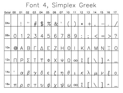 Green Simplex font table
