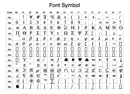 The Symbol font table.