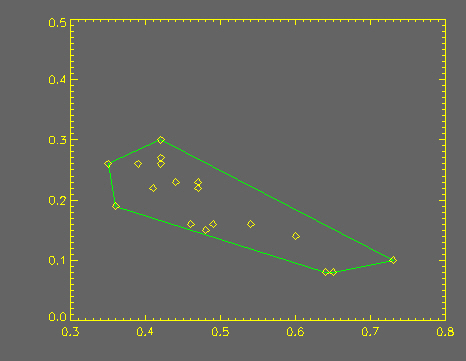 An illustration using Triangulate to compute the convex hull.