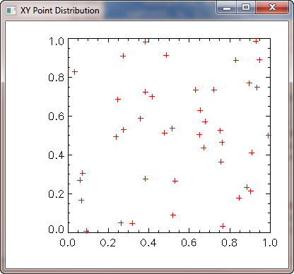 Random distribution of XY points in space.