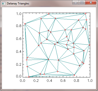 The Delaunay triangles produced by TRIANGULATE.