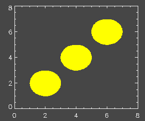 Circles turn to ellipses (2K)